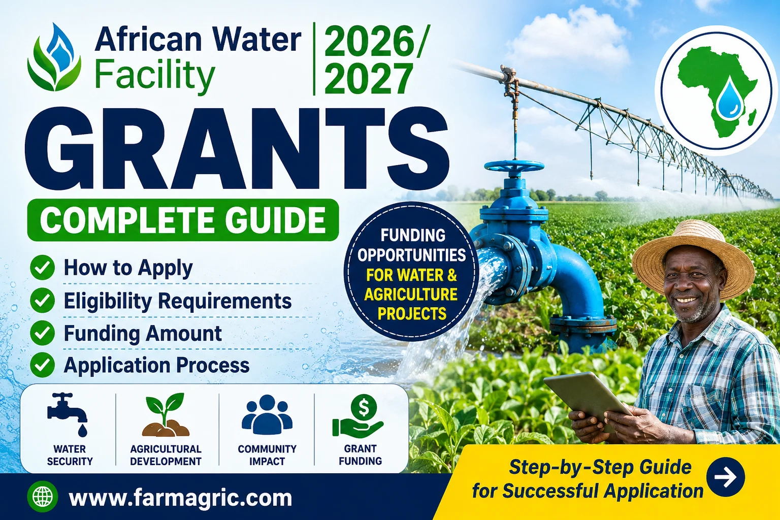 African Water Facility 2026-2027 Grants